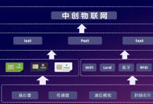 4g流量物联卡是什么？流量物联卡套餐有哪些？