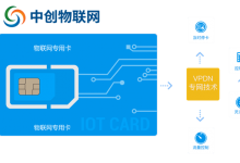 汽车物联卡是什么东西？汽车物联网卡怎么充值？