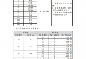 中国移动物联卡套餐价格表怎么收费？
