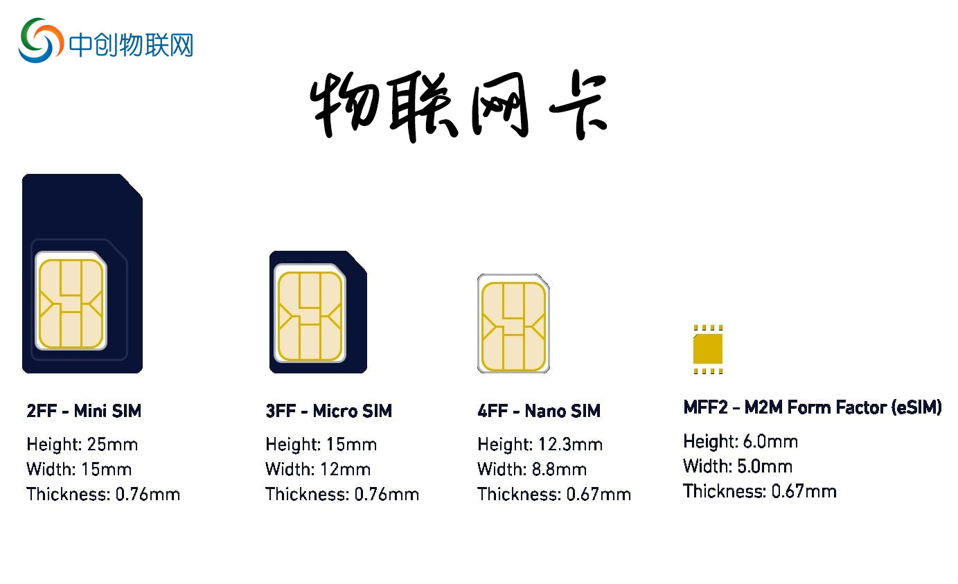 运营商物联网卡和物联网卡