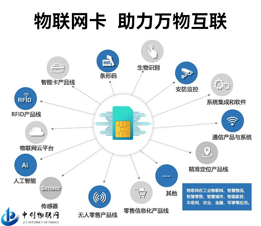 物联网4g流量卡