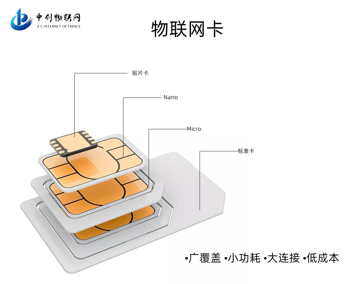 物联网卡